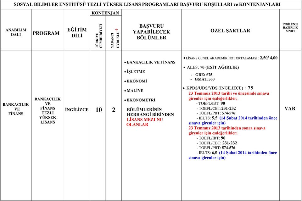 AĞIRLIK) - GRE: 675 - GMAT:500 KPDS/ÜDS/YDS () : 75 - TOEFL/IBT: 90 - TOEFL/CBT:231-232 - TOEFL/PBT: 574-576 - IELTS: 5,5 (14