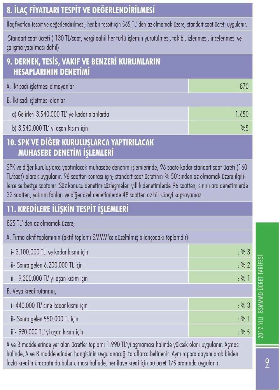 DERNEK, TESİS, VAKIF VE BENZERİ KURUMLARIN HESAPLARININ DENETİMİ A. İktisadi işletmesi olmayanlar 870 B. İktisadi işletmesi olanlar a) Gelirleri 3.540.000 TL ye kadar olanlarda 1.650 b) 3.540.000 TL yi aşan kısım için 10.