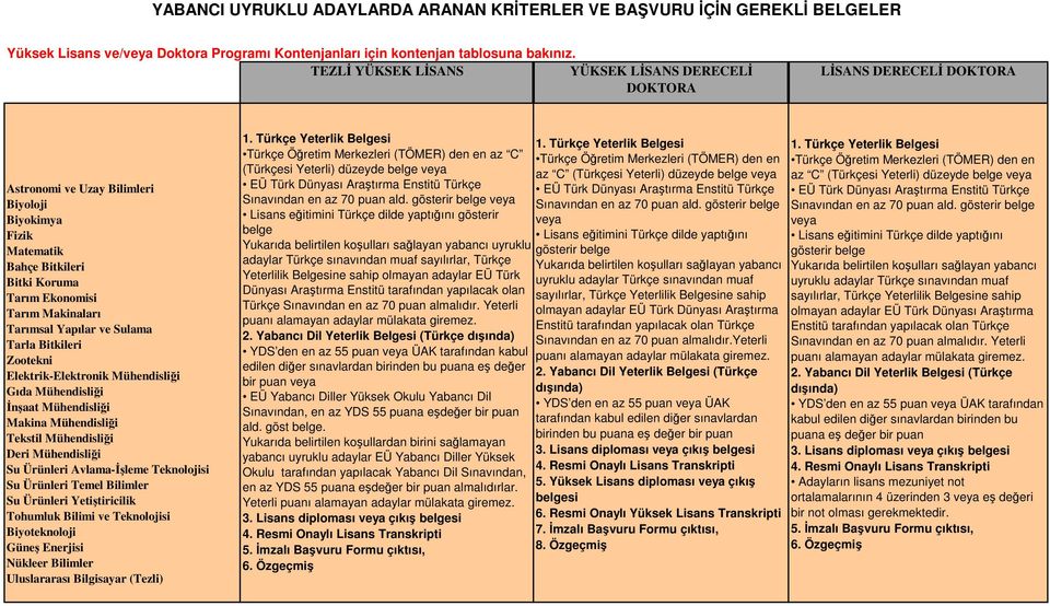 Tarımsal Yapılar ve Sulama Tarla Bitkileri Zootekni Elektrik-Elektronik Mühendisliği Gıda Mühendisliği Đnşaat Mühendisliği Makina Mühendisliği Tekstil Mühendisliği Deri Mühendisliği Su Ürünleri