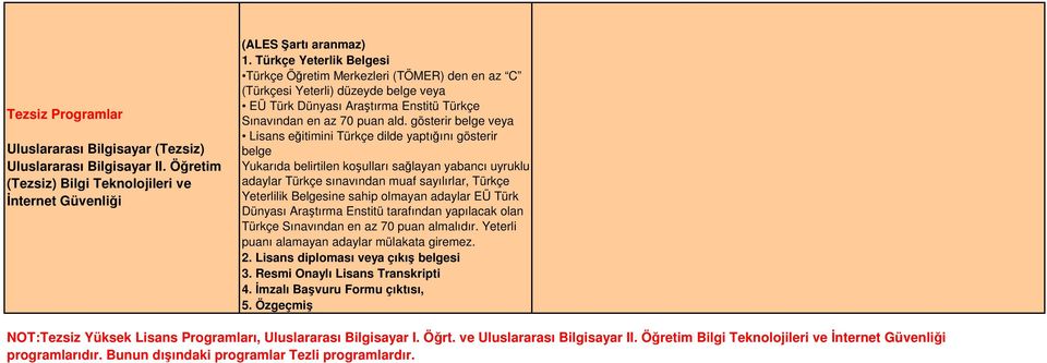 gösterir uyruklu Türkçe 2. Lisans diploması çıkış si 3. Resmi Onaylı Lisans Transkripti 4. Đmzalı Başvuru Formu çıktısı, 5.