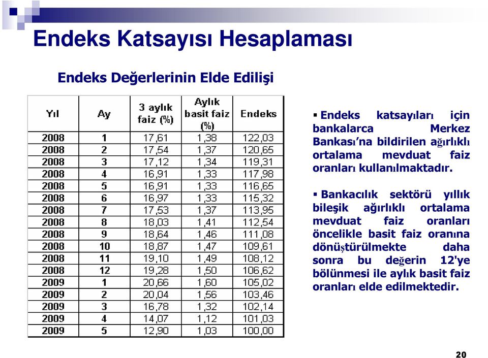 Bankacılık sektörü yıllık bileşik ağırlıklı ortalama mevduat faiz oranları öncelikle basit faiz