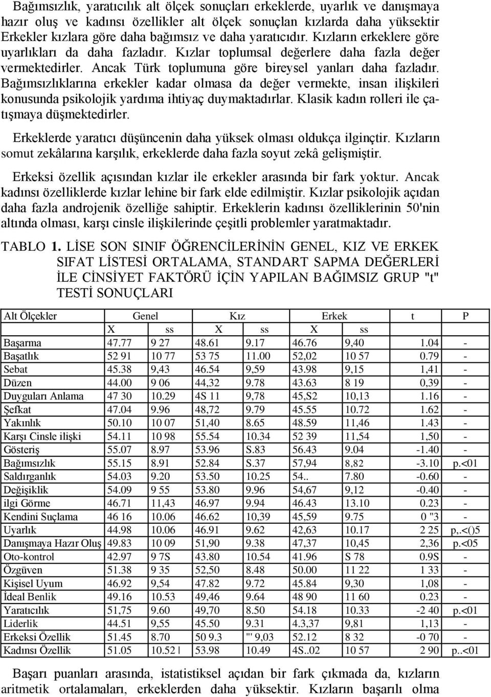 Bağımsızlıklarına erkekler kadar olmasa da değer vermekte, insan iliģkileri konusunda psikolojik yardıma ihtiyaç duymaktadırlar. Klasik kadın rolleri ile çatıģmaya düģmektedirler.