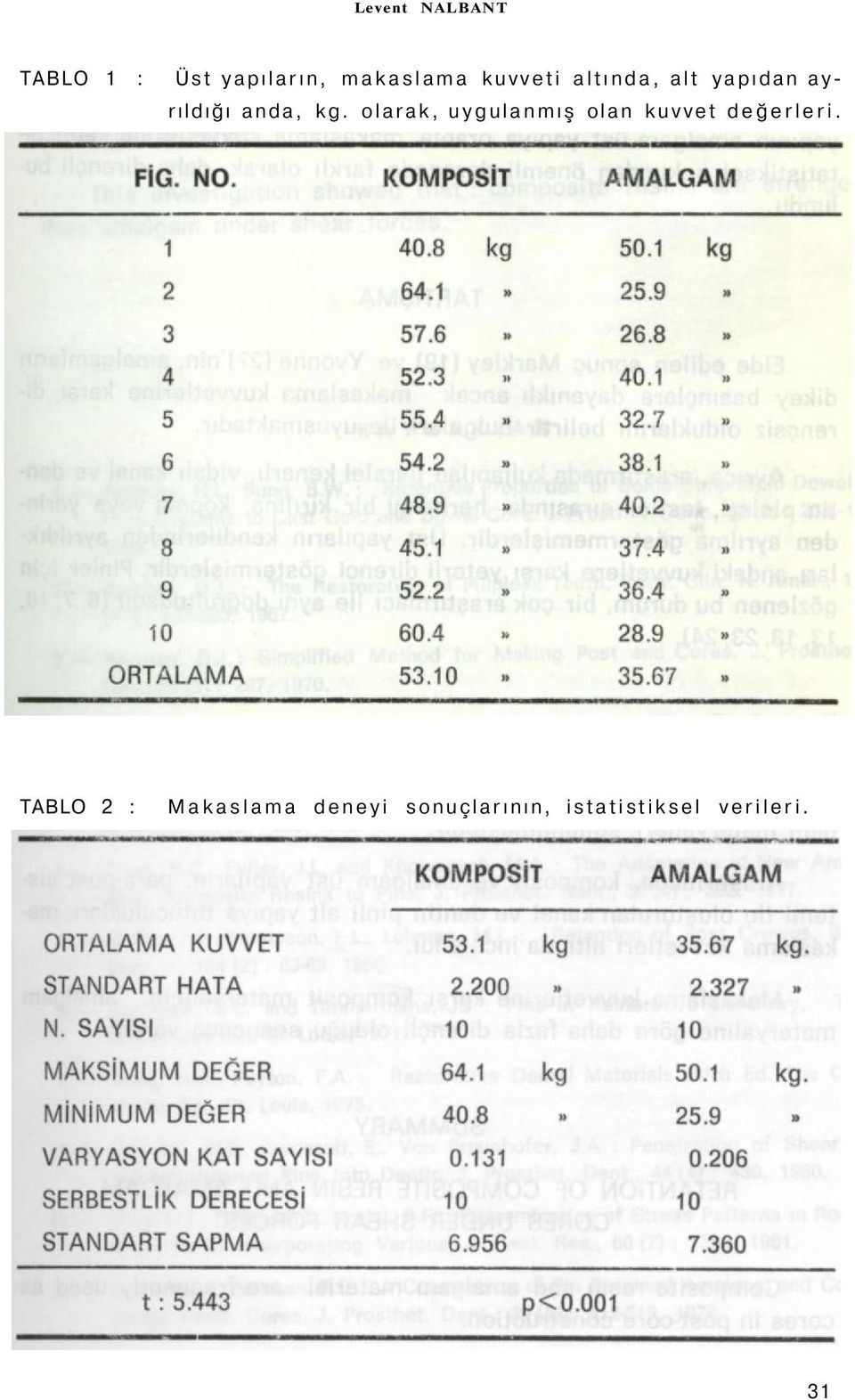 olarak, uygulanmış olan kuvvet değerleri.