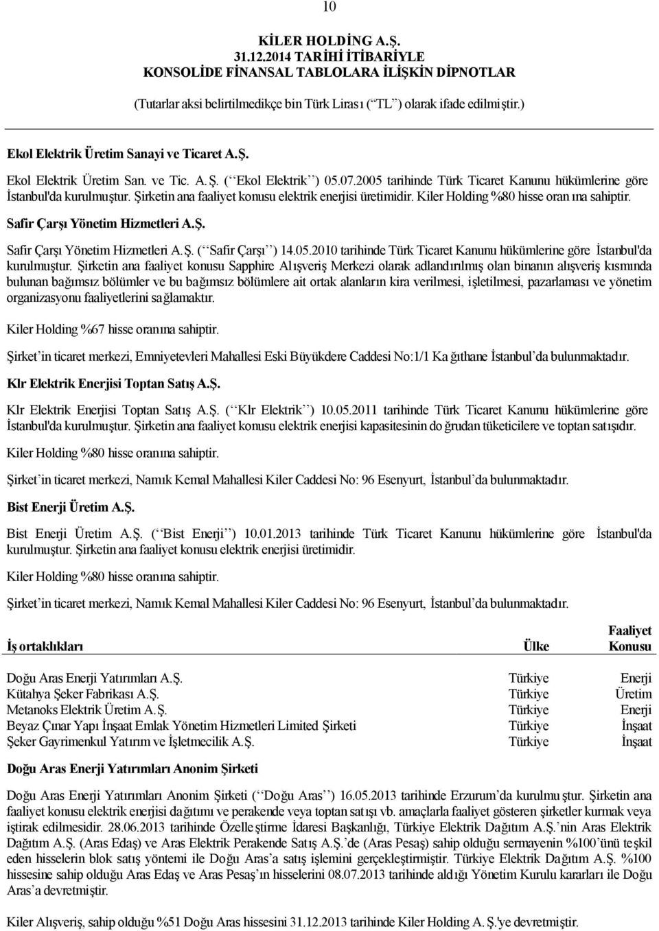 2010 tarihinde Türk Ticaret Kanunu hükümlerine göre İstanbul'da kurulmuştur.