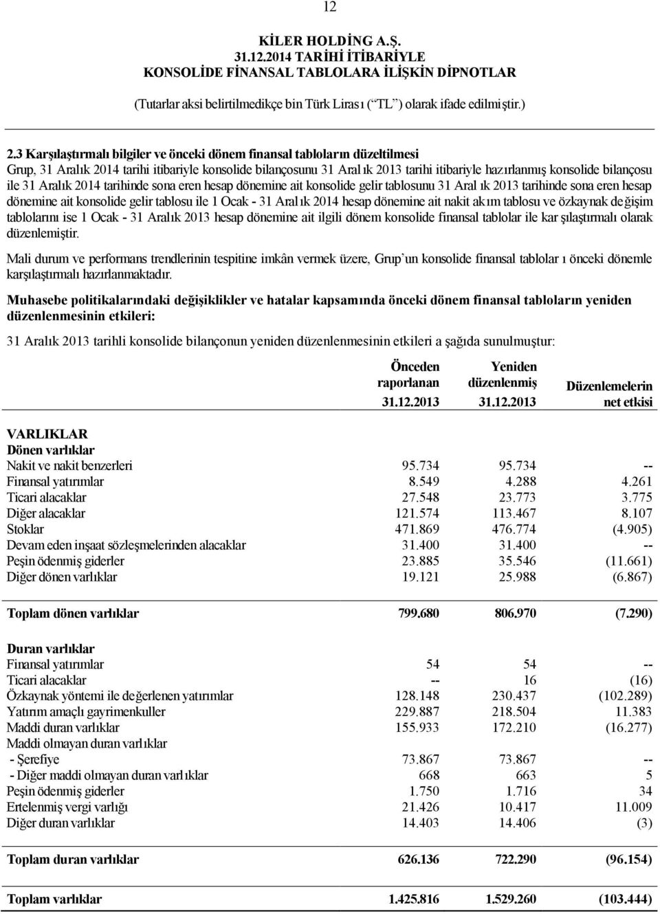 2014 hesap dönemine ait nakit akım tablosu ve özkaynak değişim tablolarını ise 1 Ocak - 31 Aralık 2013 hesap dönemine ait ilgili dönem konsolide finansal tablolar ile kar şılaştırmalı olarak