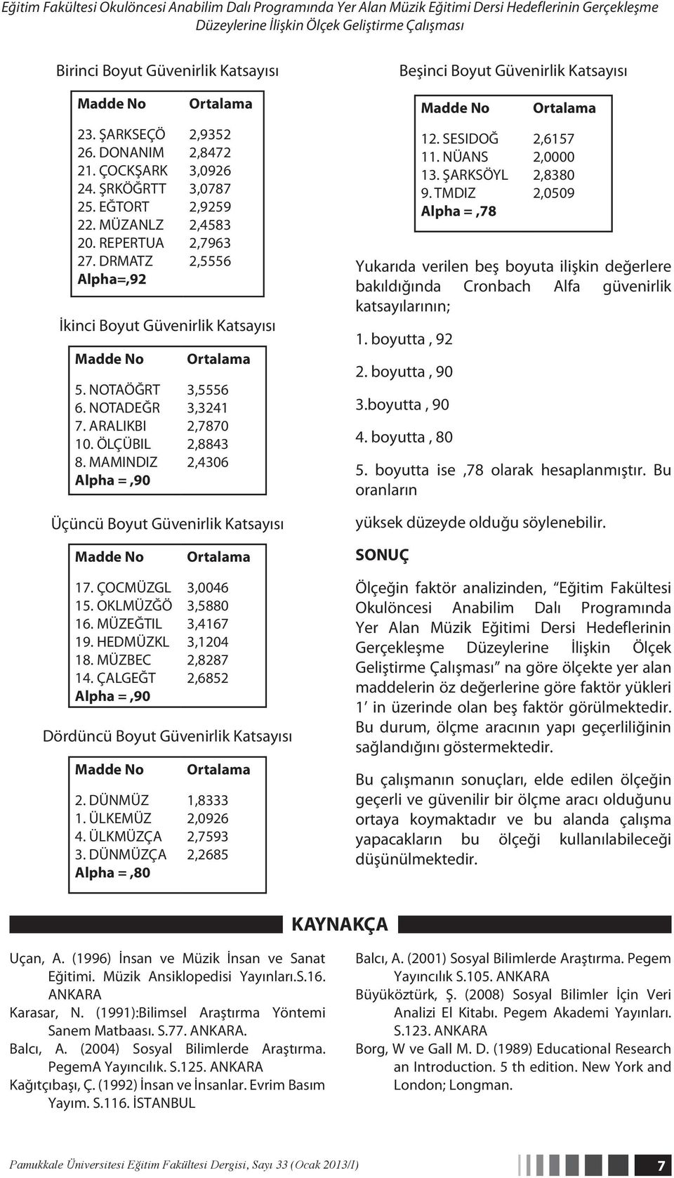 NOTAÖĞRT 6. NOTADEĞR 7. ARALIKBI 10. ÖLÇÜBIL 8. MAMINDIZ Alpha =,90 3,5556 3,3241 2,7870 2,8843 2,4306 Üçüncü Boyut Güvenirlik Katsayısı Beşinci Boyut Güvenirlik Katsayısı 12. SESIDOĞ 11. NÜANS 13.