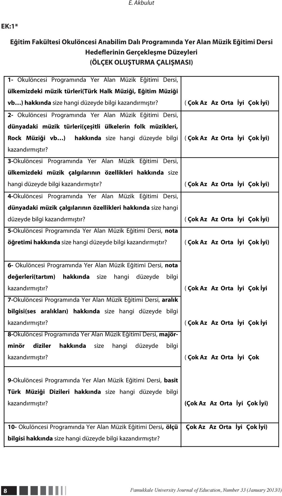 türleri(çeşitli ülkelerin folk müzikleri, Rock Müziği vb ) hakkında size hangi düzeyde bilgi 3-Okulöncesi Programında Yer Alan Müzik Eğitimi Dersi, ülkemizdeki müzik çalgılarının özellikleri hakkında