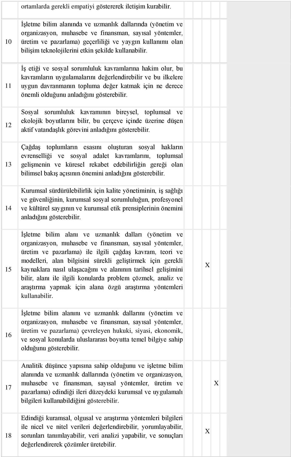 11 İş etiği ve sosyal sorumluluk kavramlarına hakim olur, bu kavramların uygulamalarını değerlendirebilir ve bu ilkelere uygun davranmanın topluma değer katmak için ne derece önemli olduğunu