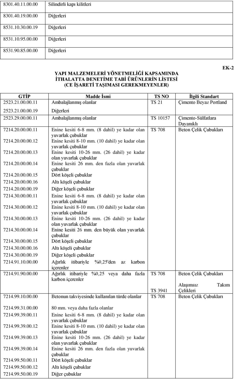 (8 dahil) ye kadar olan TS 708 Beton Çelik Çubukları 7214.20.00.00.12 Enine kesiti 8-10 mm. (10 dahil) ye kadar olan 7214.20.00.00.13 Enine kesiti 10-26 mm. (26 dahil) ye kadar olan 7214.20.00.00.14 Enine kesiti 26 mm.