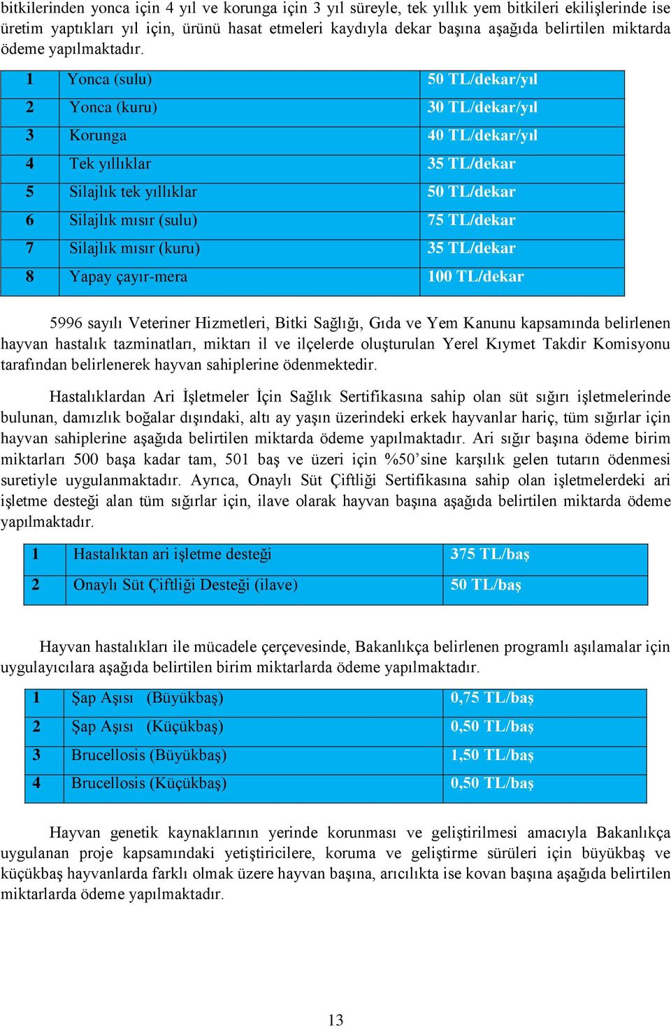 1 Yonca (sulu) 50 TL/dekar/yıl 2 Yonca (kuru) 30 TL/dekar/yıl 3 Korunga 40 TL/dekar/yıl 4 Tek yıllıklar 35 TL/dekar 5 Silajlık tek yıllıklar 50 TL/dekar 6 Silajlık mısır (sulu) 75 TL/dekar 7 Silajlık