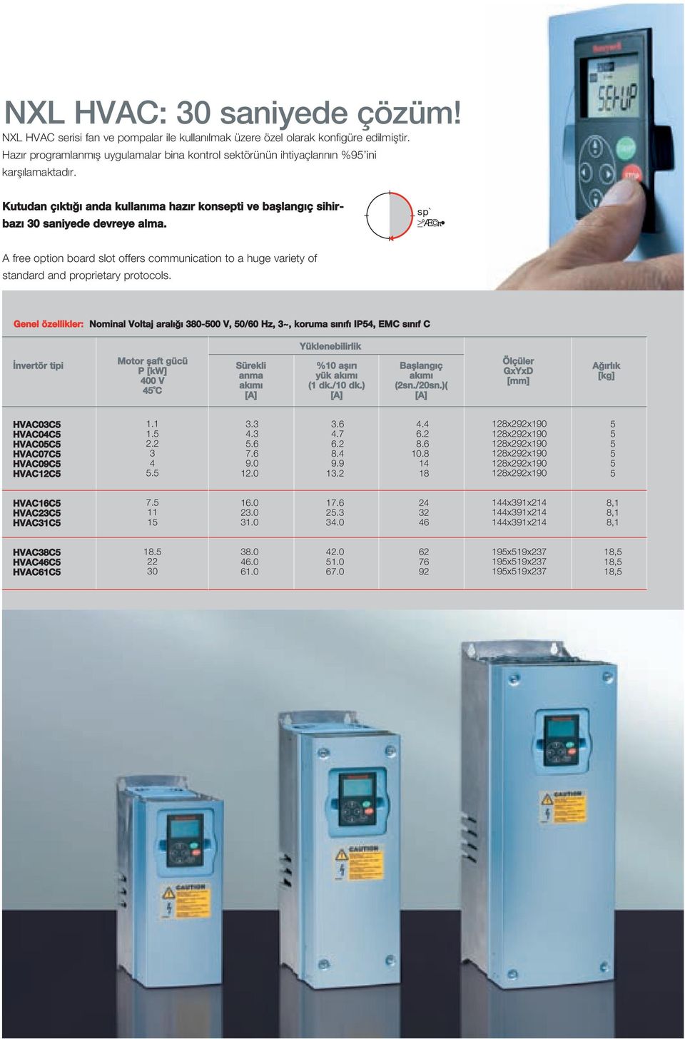 sp` Æ π A free option board slot offers communication to a huge variety of standard and proprietary protocols.