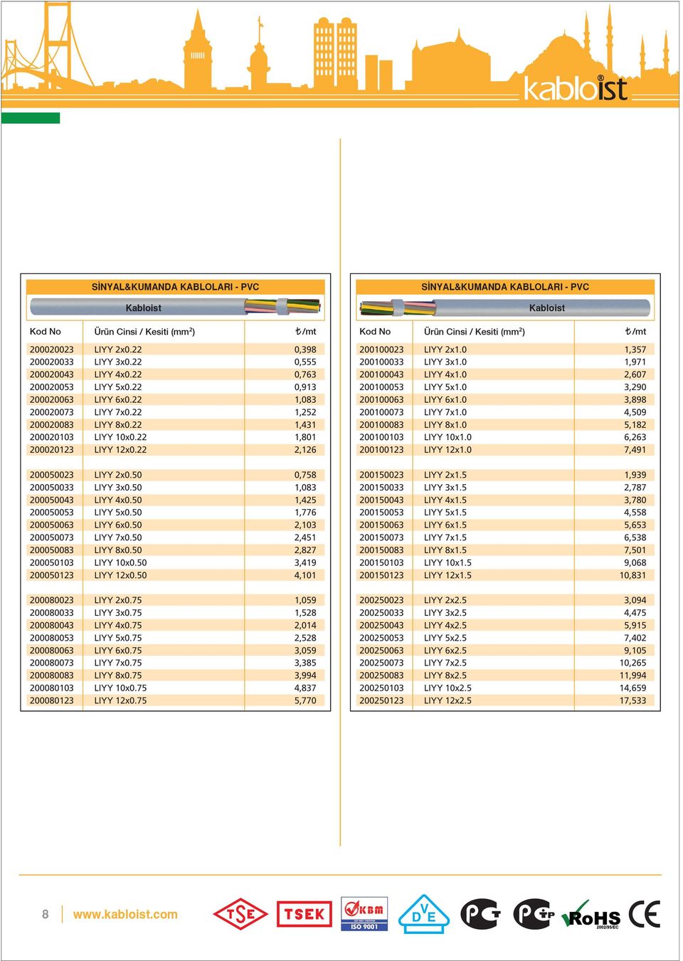 22 0,398 0,555 0,763 0,913 1,083 1,252 1,431 1,801 2,126 200100023 200100033 200100043 200100053 200100063 200100073 200100083 200100103 200100123 SİNYAL&KUMANDA KABLOLARI - PVC LIYY 2x1.0 LIYY 3x1.