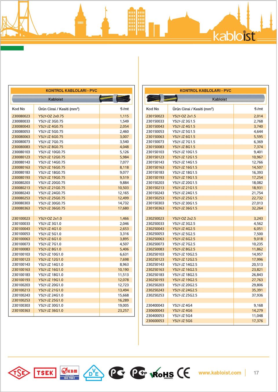 75 YSLY-JZ 19G0.75 YSLY-JZ 20G0.75 YSLY-JZ 21G0.75 YSLY-JZ 24G0.75 YSLY-JZ 25G0.75 YSLY-JZ 30G0.75 YSLY-JZ 36G0.