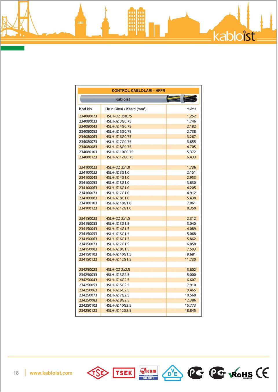 2x0.75 HSLH-JZ 3G0.75 HSLH-JZ 4G0.75 HSLH-JZ 5G0.75 HSLH-JZ 6G0.75 HSLH-JZ 7G0.75 HSLH-JZ 8G0.75 HSLH-JZ 10G0.75 HSLH-JZ 12G0.75 HSLH-OZ 2x1.0 HSLH-JZ 3G1.0 HSLH-JZ 4G1.0 HSLH-JZ 5G1.0 HSLH-JZ 6G1.