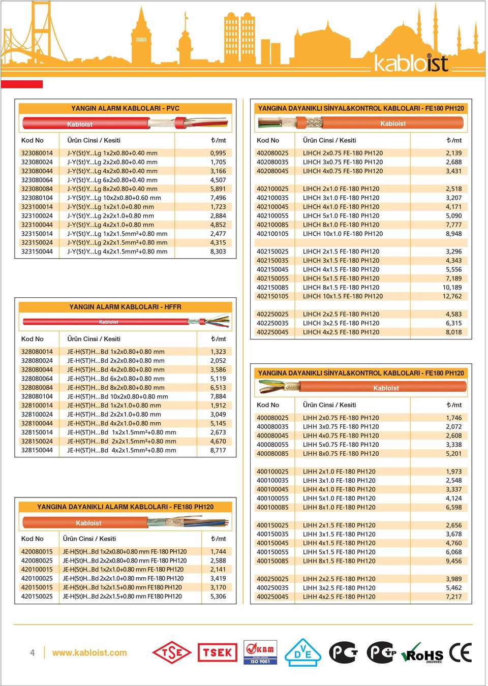 ..Lg 1x2x1.0+0.80 mm J-Y(St)Y...Lg 2x2x1.0+0.80 mm J-Y(St)Y...Lg 4x2x1.0+0.80 mm J-Y(St)Y...Lg 1x2x1.5mm²+0.