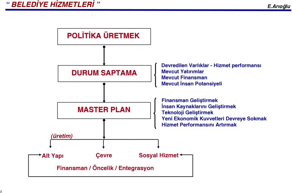 İnsan Kaynaklarını Geliştirmek Teknoloji Geliştirmek Yeni Ekonomik Kuvvetleri Devreye