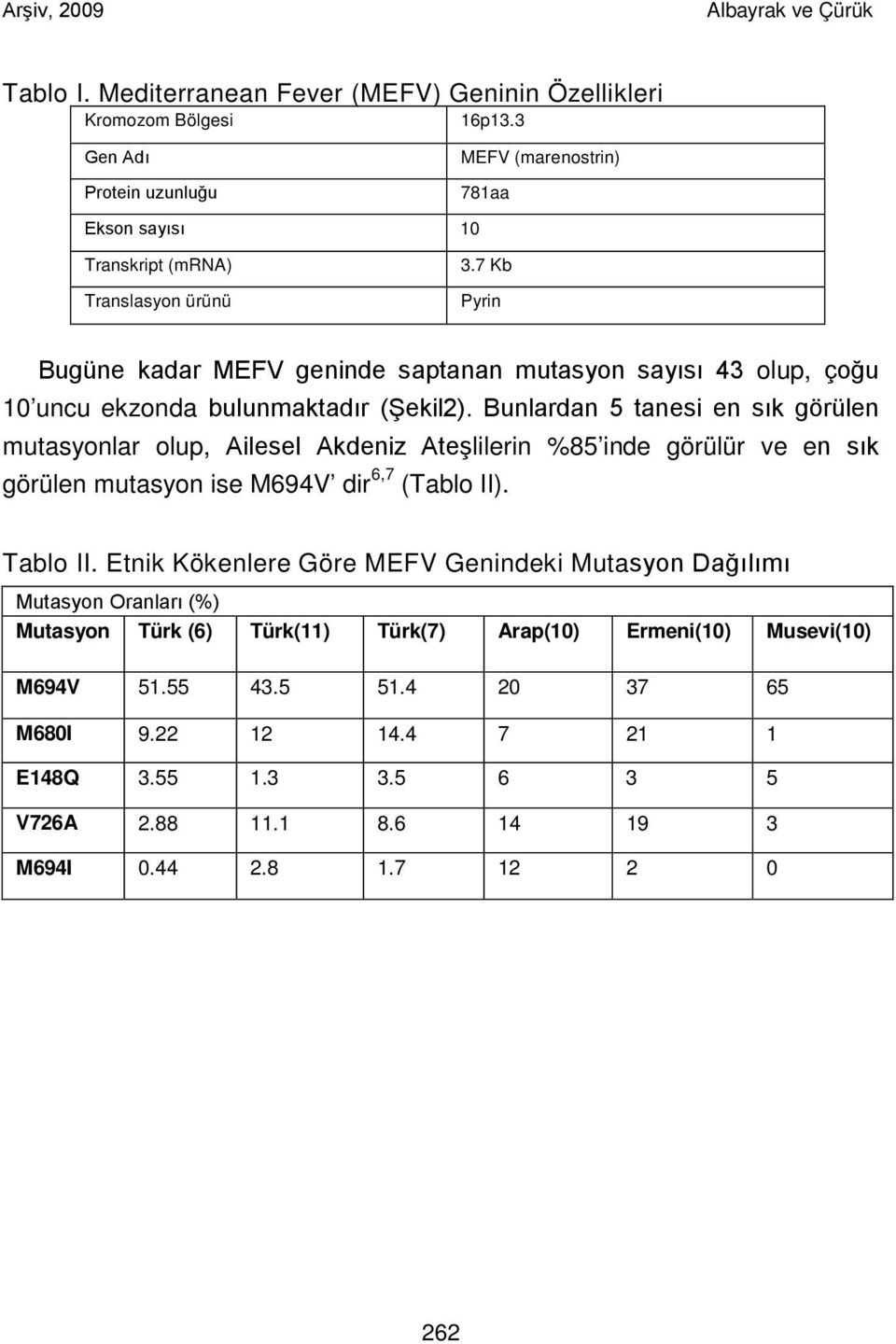 Bunlardan 5 tanesi en sık görülen mutasyonlar olup, Ailesel Akdeniz Ateşlilerin %85 inde görülür ve en sık görülen mutasyon ise M694V dir 6,7 (Tablo II). Tablo II.