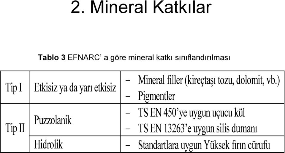 Hidrolik Mineral filler (kireçtaşı tozu, dolomit, vb.