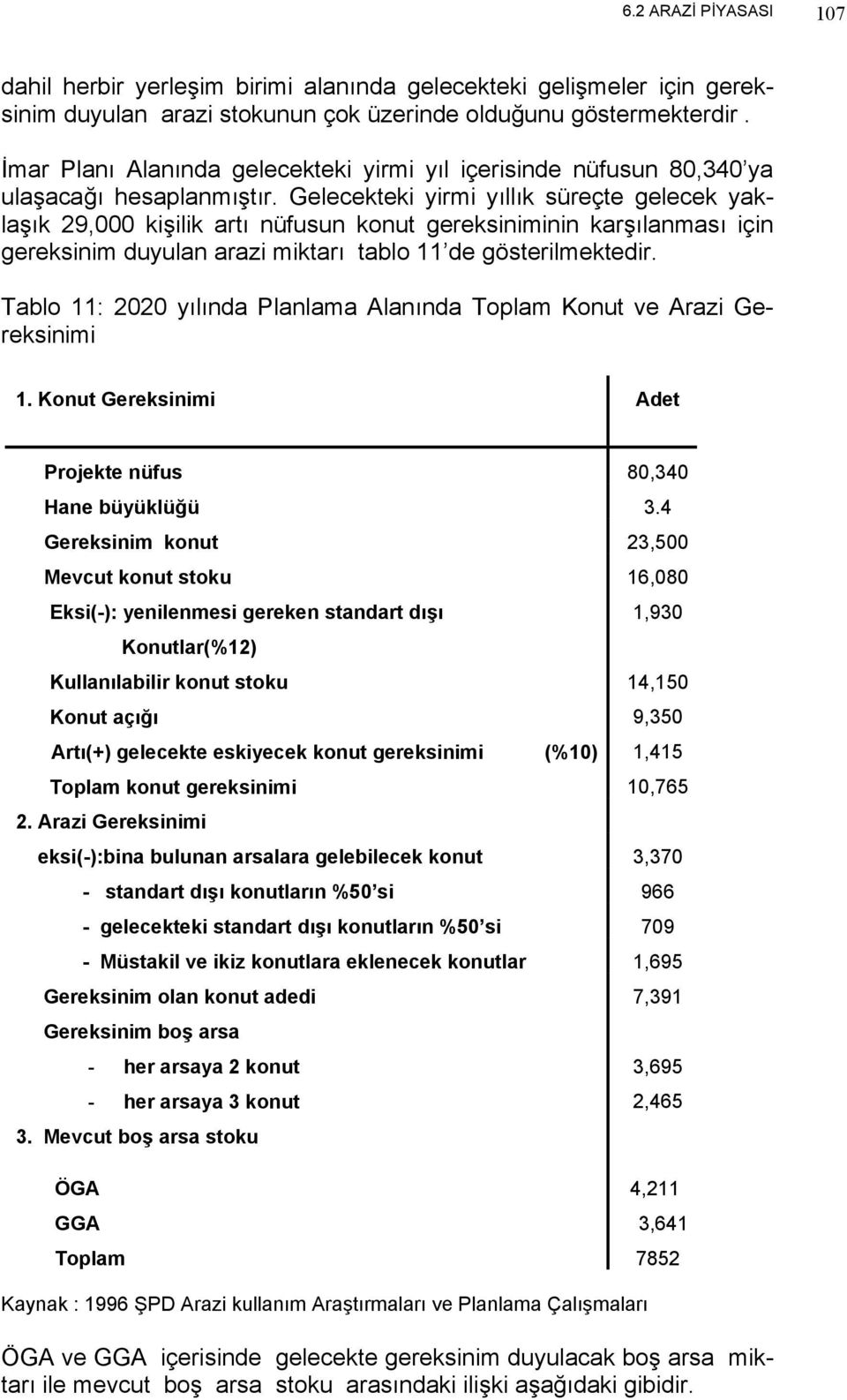 Gelecekteki yirmi yıllık süreçte gelecek yaklaşık 29,000 kişilik artı nüfusun konut gereksiniminin karşılanması için gereksinim duyulan arazi miktarı tablo 11 de gösterilmektedir.