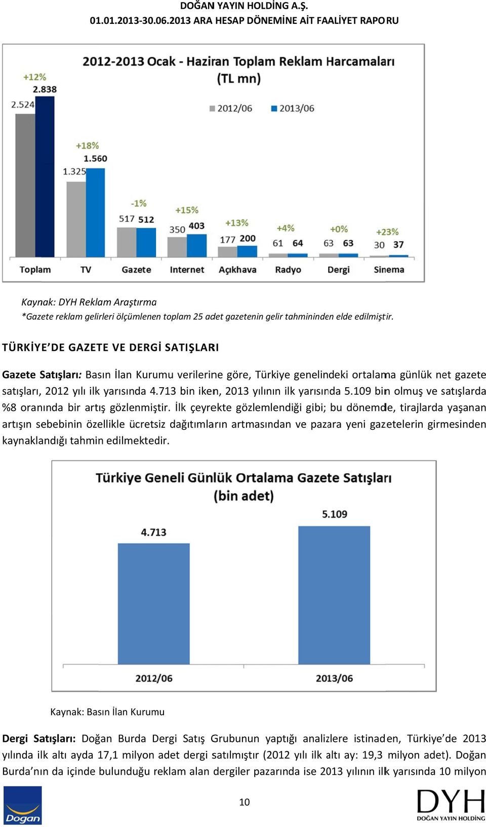TÜRKİYE DE GAZETE VE DERGİ SATIŞLARI Gazete Satışları: Basın İlan Kurumu verilerine göre, Türkiye genelindeki ortalama günlük net gazete satışları, 2012 yılı ilk yarısında 4.