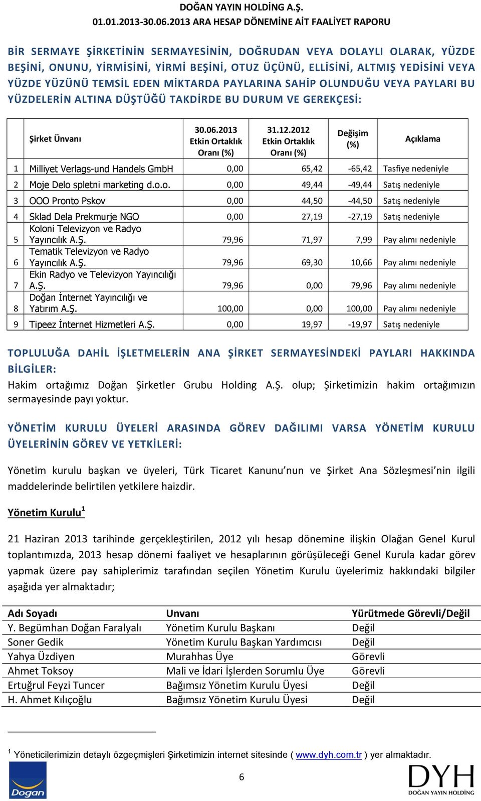 2012 Etkin Ortaklık Oranı (%) Değişim (%) Açıklama 1 Milliyet Verlags-und Handels GmbH 0,00 65,42 65,42 Tasfiye nedeniyle 2 Moj