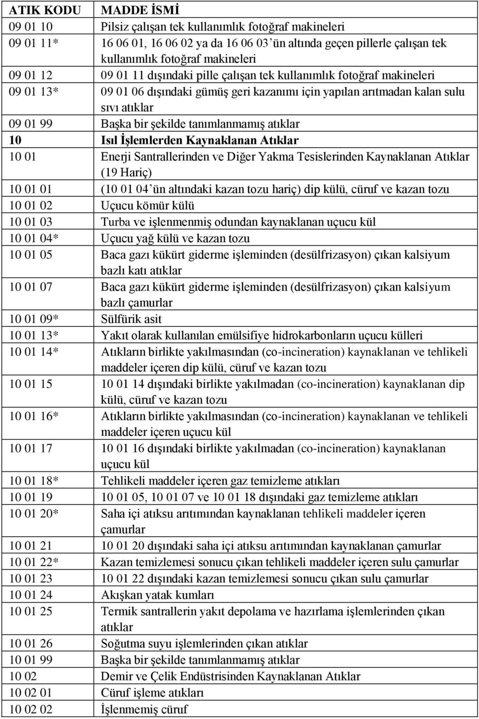 atıklar 10 Isıl İşlemlerden Kaynaklanan Atıklar 10 01 Enerji Santrallerinden ve Diğer Yakma Tesislerinden Kaynaklanan Atıklar (19 Hariç) 10 01 01 (10 01 04 ün altındaki kazan tozu hariç) dip külü,