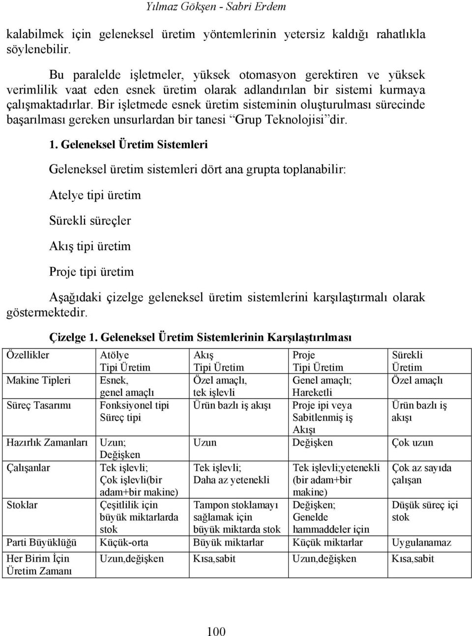 Bir işletmede esnek üretim sisteminin oluşturulması sürecinde başarılması gereken unsurlardan bir tanesi Grup Teknolojisi dir. 1.