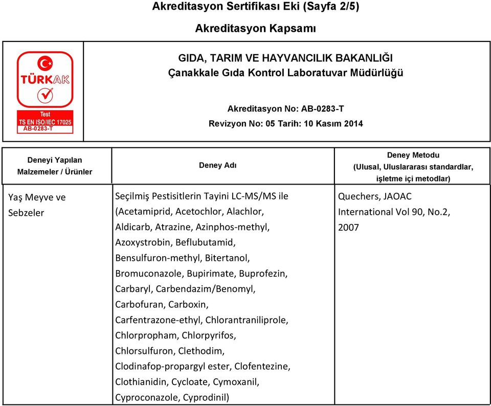 Carbaryl, Carbendazim/Benomyl, Carbofuran, Carboxin, Carfentrazone-ethyl, Chlorantraniliprole, Chlorpropham, Chlorpyrifos, Chlorsulfuron,