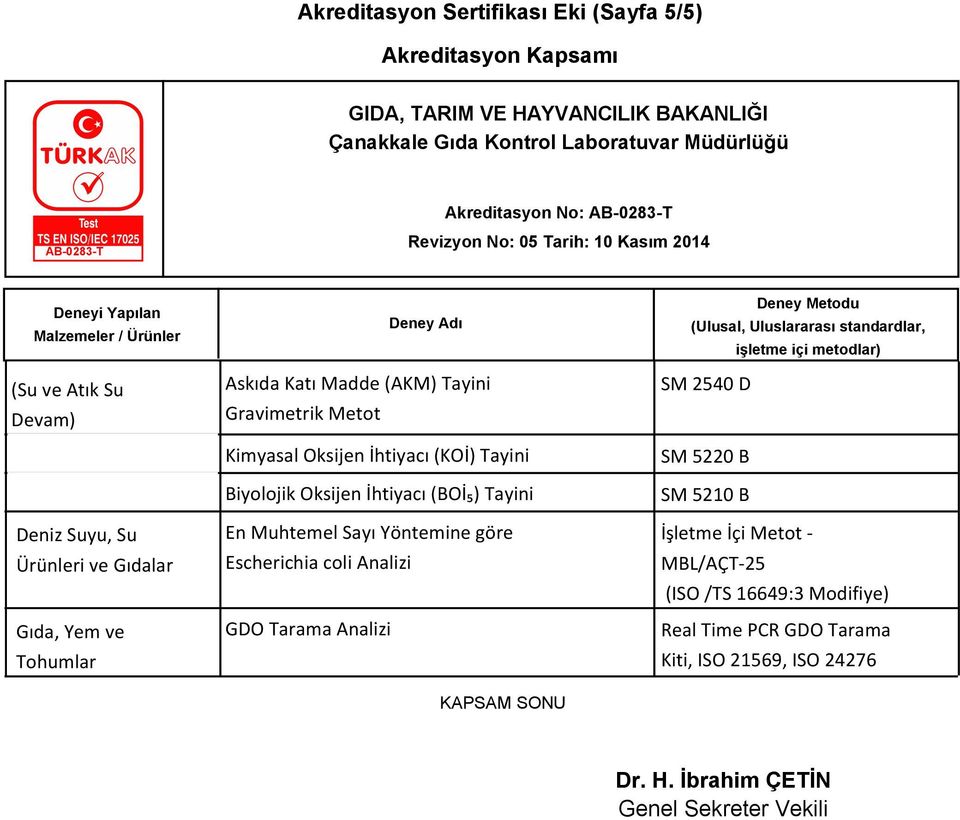 Tayini En Muhtemel Sayı Yöntemine göre Escherichia coli Analizi GDO Tarama Analizi KAPSAM SONU SM 2540 D SM 5220 B SM 5210 B