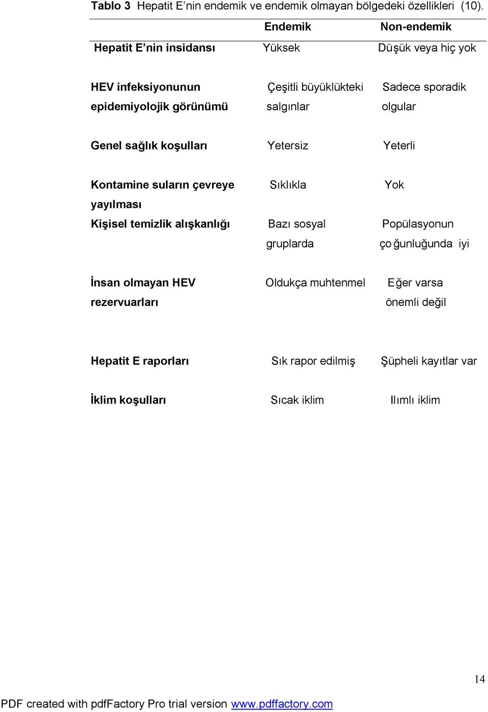 görünümü salgınlar olgular Genel sağlık koşulları Yetersiz Yeterli Kontamine suların çevreye Sıklıkla Yok yayılması Kişisel temizlik alışkanlığı