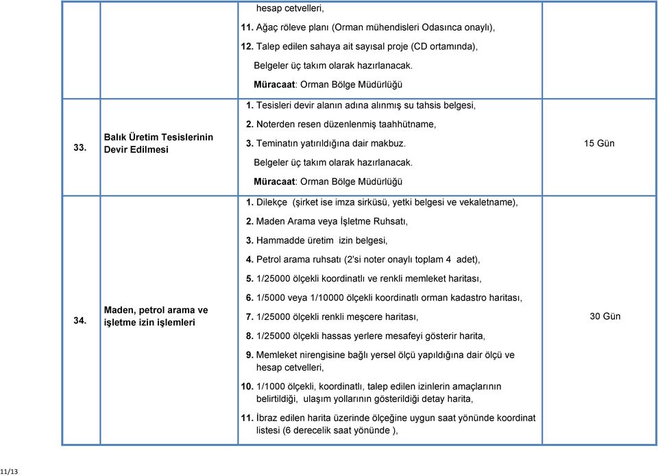 Maden Arama veya İşletme Ruhsatı, 3. Hammadde üretim izin belgesi, 4. Petrol arama ruhsatı (2'si noter onaylı toplam 4 adet), 5. 1/25000 ölçekli koordinatlı ve renkli memleket haritası, 34.