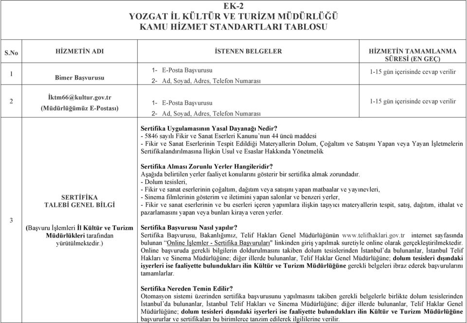 tr (Müdürlüğümüz E-Postası) 1- E-Posta Başvurusu 2- Ad, Soyad, Adres, Telefon Numarası 1-15 gün içerisinde cevap verilir 3 SERTİFİKA TALEBİ GENEL BİLGİ (Başvuru İşlemleri İl Kültür ve Turizm