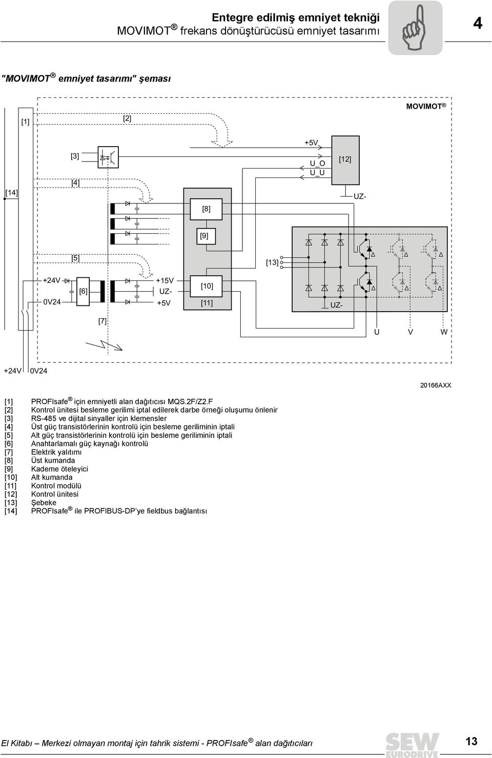 F [2] Kontrol ünitesi besleme gerilimi iptal edilerek darbe örneği oluşumu önlenir [3] RS-485 ve dijital sinyaller için klemensler [4] Üst güç transistörlerinin kontrolü için besleme geriliminin