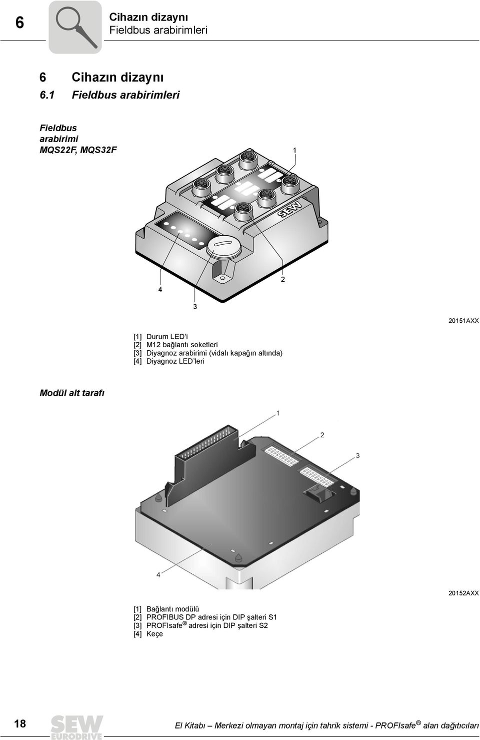 [3] Diyagnoz arabirimi (vidalı kapağın altında) [4] Diyagnoz LED leri Modül alt tarafı 20152AXX [1] Bağlantı modülü