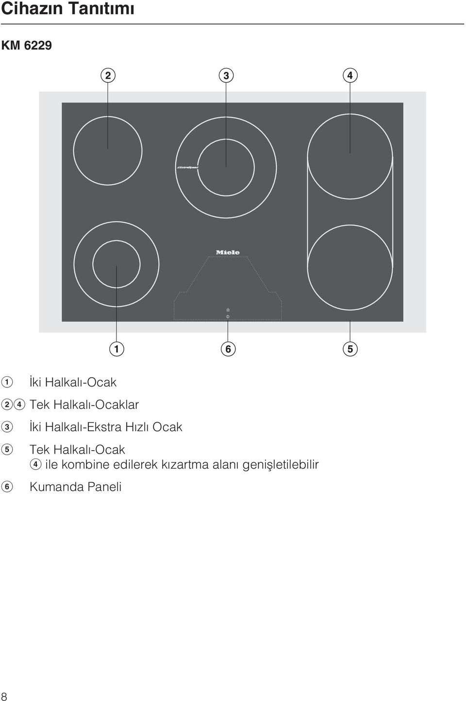 Ocak Tek Halkalý-Ocak ile kombine edilerek