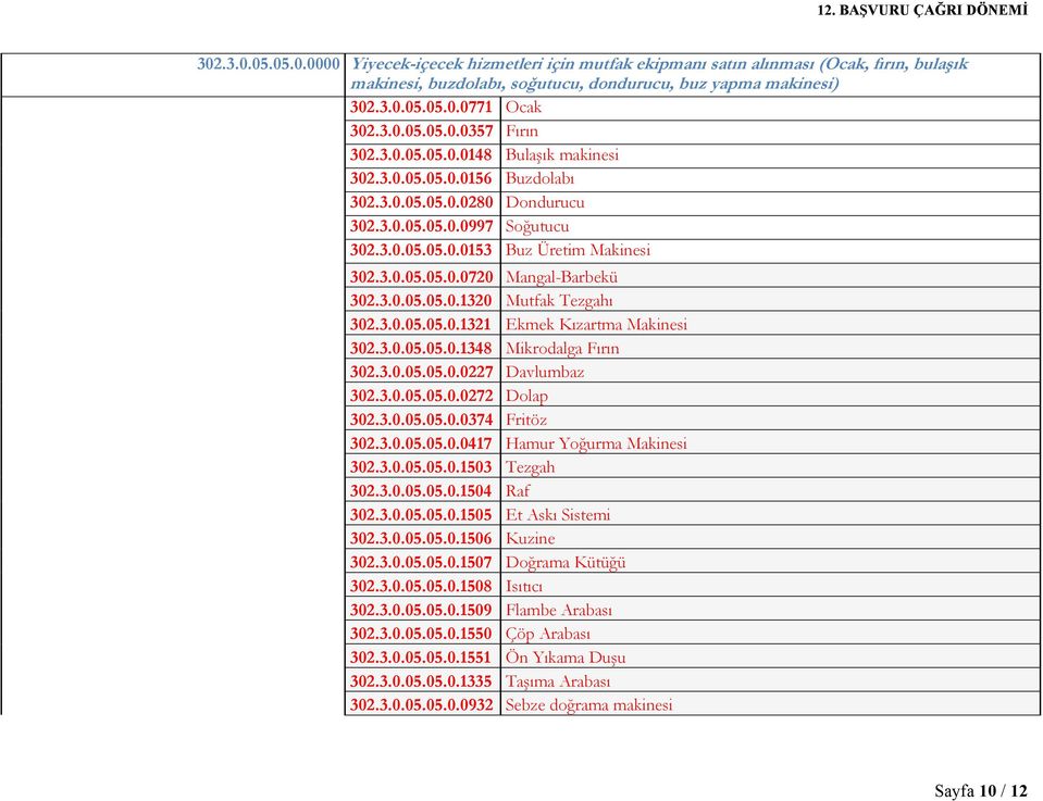 3.0.05.05.0.1320 Mutfak Tezgahı 302.3.0.05.05.0.1321 Ekmek Kızartma Makinesi 302.3.0.05.05.0.1348 Mikrodalga Fırın 302.3.0.05.05.0.0227 Davlumbaz 302.3.0.05.05.0.0272 Dolap 302.3.0.05.05.0.0374 Fritöz 302.