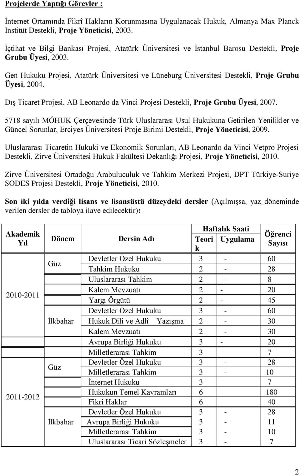 Gen Hukuku Projesi, Atatürk Üniversitesi ve Lüneburg Üniversitesi Destekli, Proje Grubu Üyesi, 2004. Dış Ticaret Projesi, AB Leonardo da Vinci Projesi Destekli, Proje Grubu Üyesi, 2007.