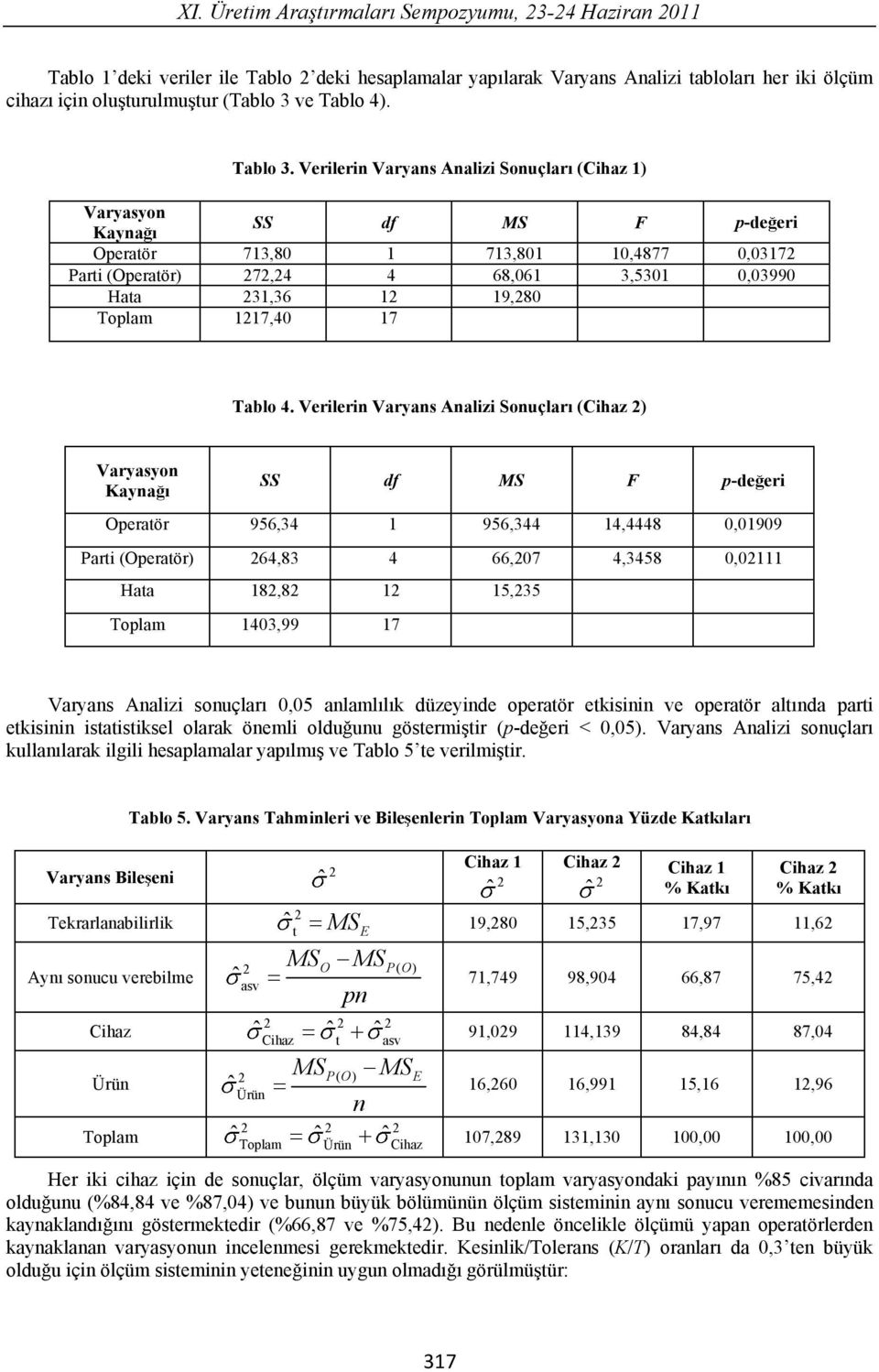 Verilerin Varyans Analizi Sonuçlar ( ) Varyasyon Kayna SS F p-de eri peratör 956,34 1 956,344 14,4448 0,01909 Parti (peratör) 64,83 4 66,07 4,3458 0,0111 Hata 18,8 1 15,35 1403,99 17 Varyans Analizi