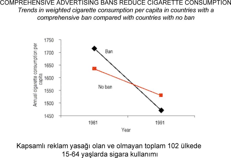 comprehensive ban compared with countries with no ban Kapsamlı