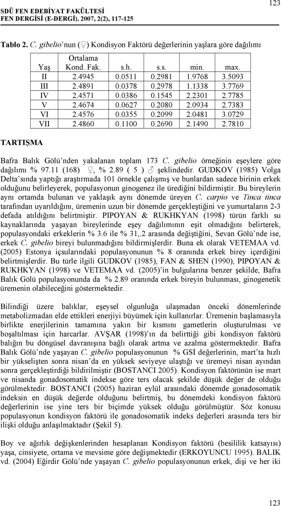 7810 Bafra Balık Gölü nden yakalanan toplam 173 C. gibelio örneğinin eşeylere göre dağılımı % 97.11 (168), % 2.89 ( 5 ) şeklindedir.