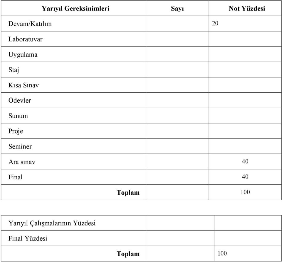 Sınav Ödevler Sunum Proje Seminer Ara sınav 40 Final