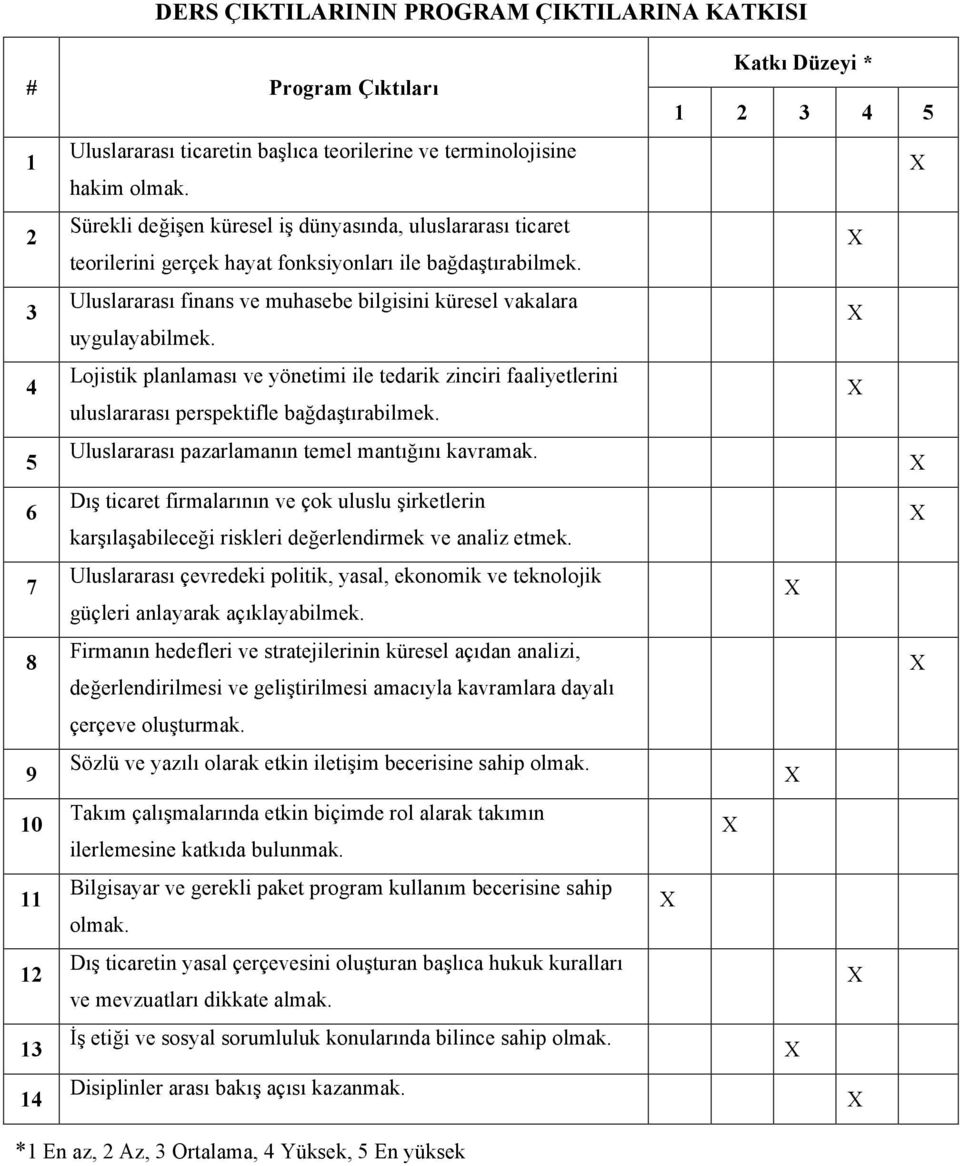 Lojistik planlaması ve yönetimi ile tedarik zinciri faaliyetlerini 4 uluslararası perspektifle bağdaştırabilmek. Uluslararası pazarlamanın temel mantığını kavramak.