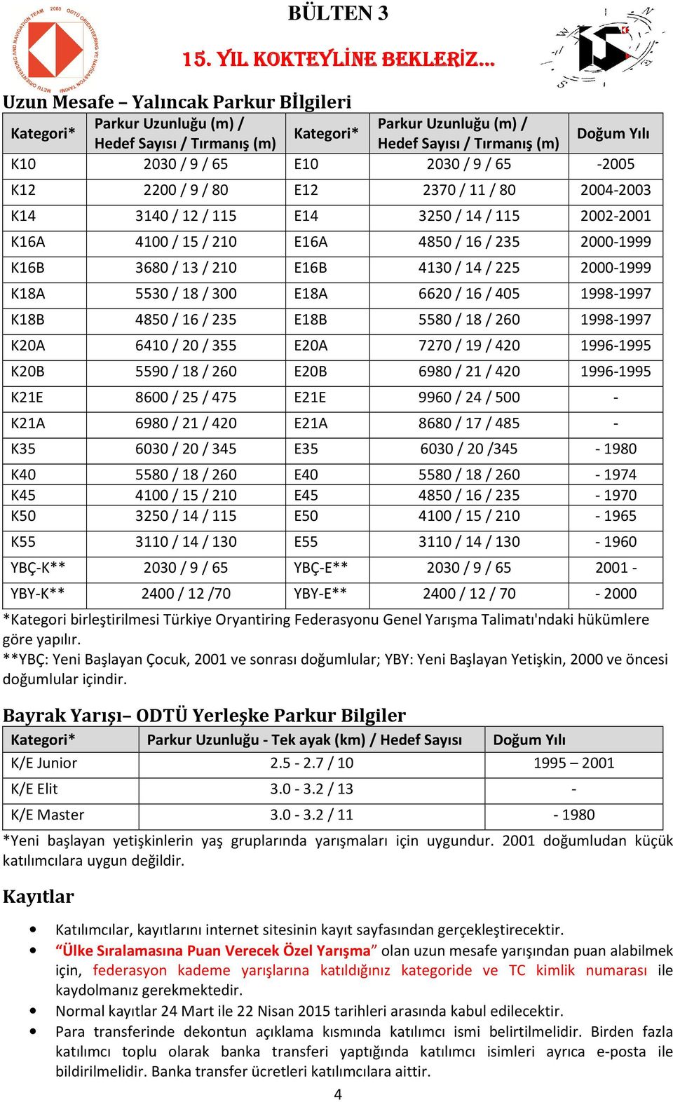 2000-1999 K18A 5530 / 18 / 300 E18A 6620 / 16 / 405 1998-1997 K18B 4850 / 16 / 235 E18B 5580 / 18 / 260 1998-1997 K20A 6410 / 20 / 355 E20A 7270 / 19 / 420 1996-1995 K20B 5590 / 18 / 260 E20B 6980 /