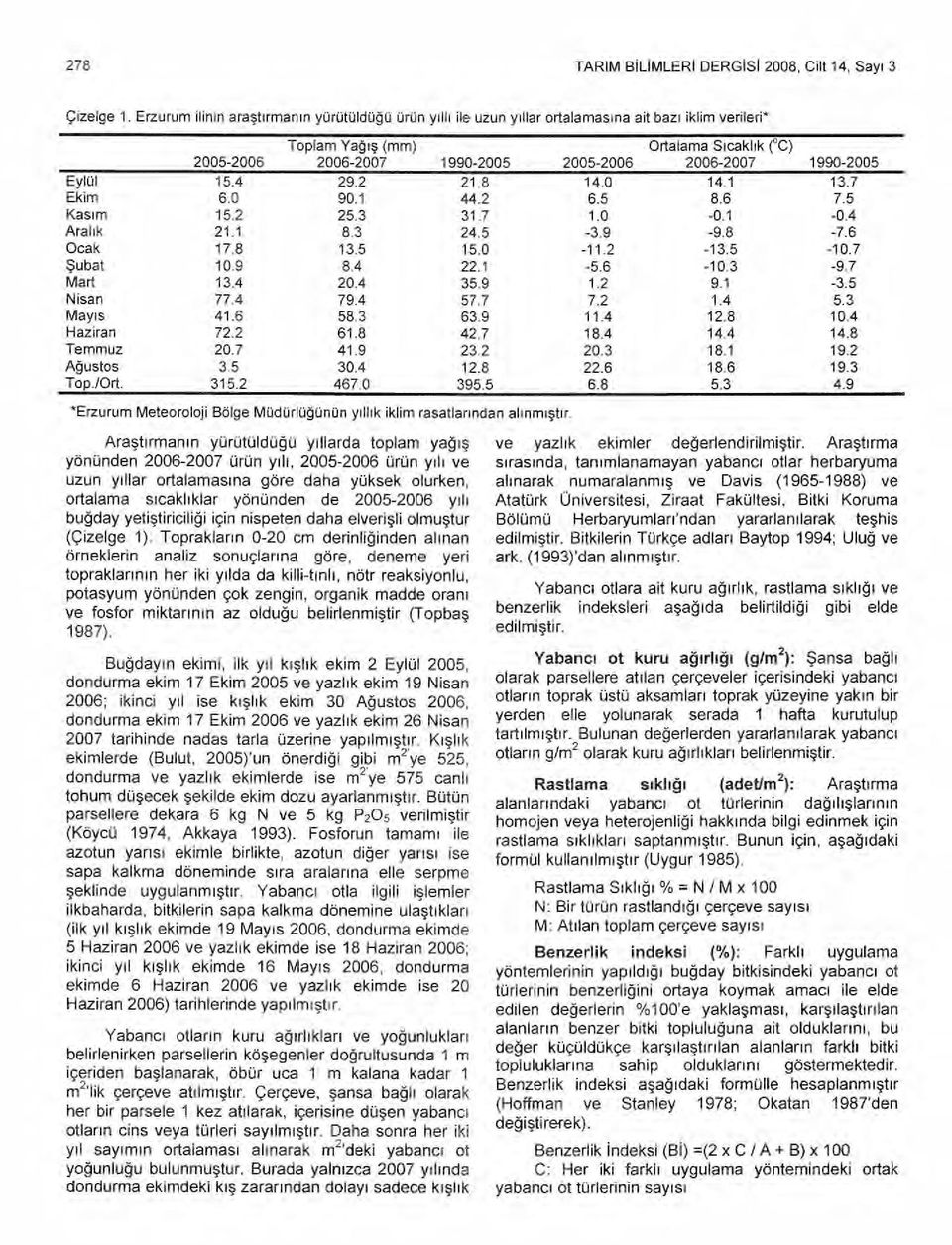 k ( C) 2006-2007 1990-2005 Eylül 15.4 29.2 21.8 14.0 14.1 13.7 Ekim 6.0 90.1 44.2 6.5 8.6 7.5 Kas ı m 15.2 25.3 31.7 1.0-0.1-0.4 Aral ı k 21.1 8.3 24.5-3.9-9.8-7.6 Ocak 17.8 13.5 15.0-11.2-13.5-10.