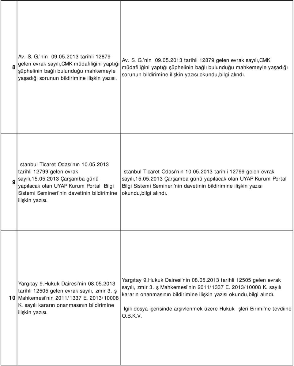 05.2013 tarihli 12799 gelen evrak sayılı,15.05.2013 Çarşamba günü yapılacak olan UYAP Kurum Portal Bilgi Sistemi Semineri'nin davetinin bildirimine ilişkin yazısı okundu,bilgi alındı. 10 Yargıtay 9.