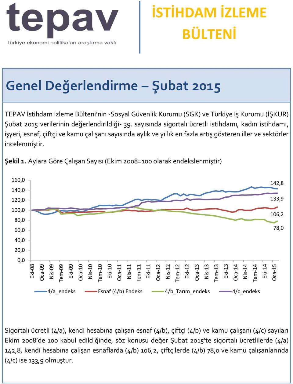 sayısında sigortalı ücretli istihdamı, kadın istihdamı, işyeri, esnaf, çiftçi ve kamu çalışanı sayısında aylık ve yıllık en fazla artış gösteren iller ve sektörler incelenmiştir. Şekil 1.