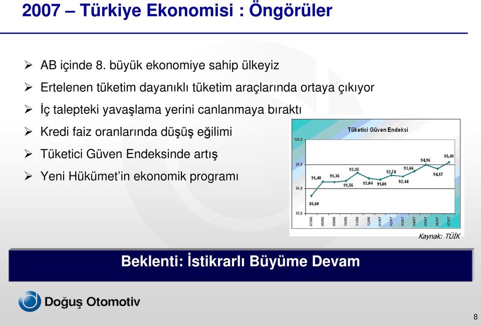 çıkıyor İç talepteki yavaşlama yerini canlanmaya bıraktı Kredi faiz oranlarında düşüş