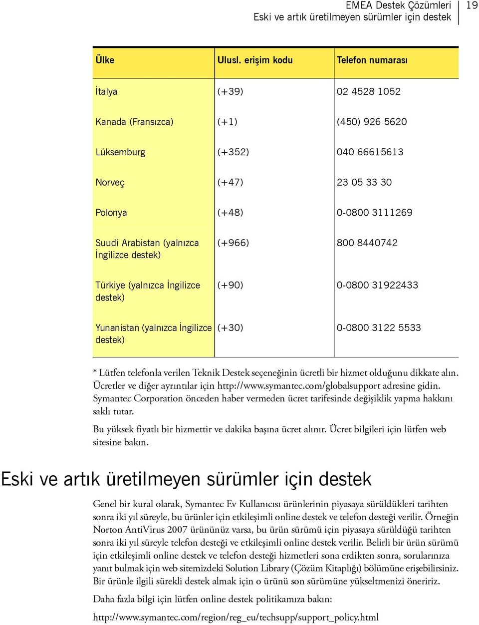 (yalnızca İngilizce destek) (+966) 800 8440742 Türkiye (yalnızca İngilizce destek) (+90) 0-0800 31922433 Yunanistan (yalnızca İngilizce destek) (+30) 0-0800 3122 5533 * Lütfen telefonla verilen