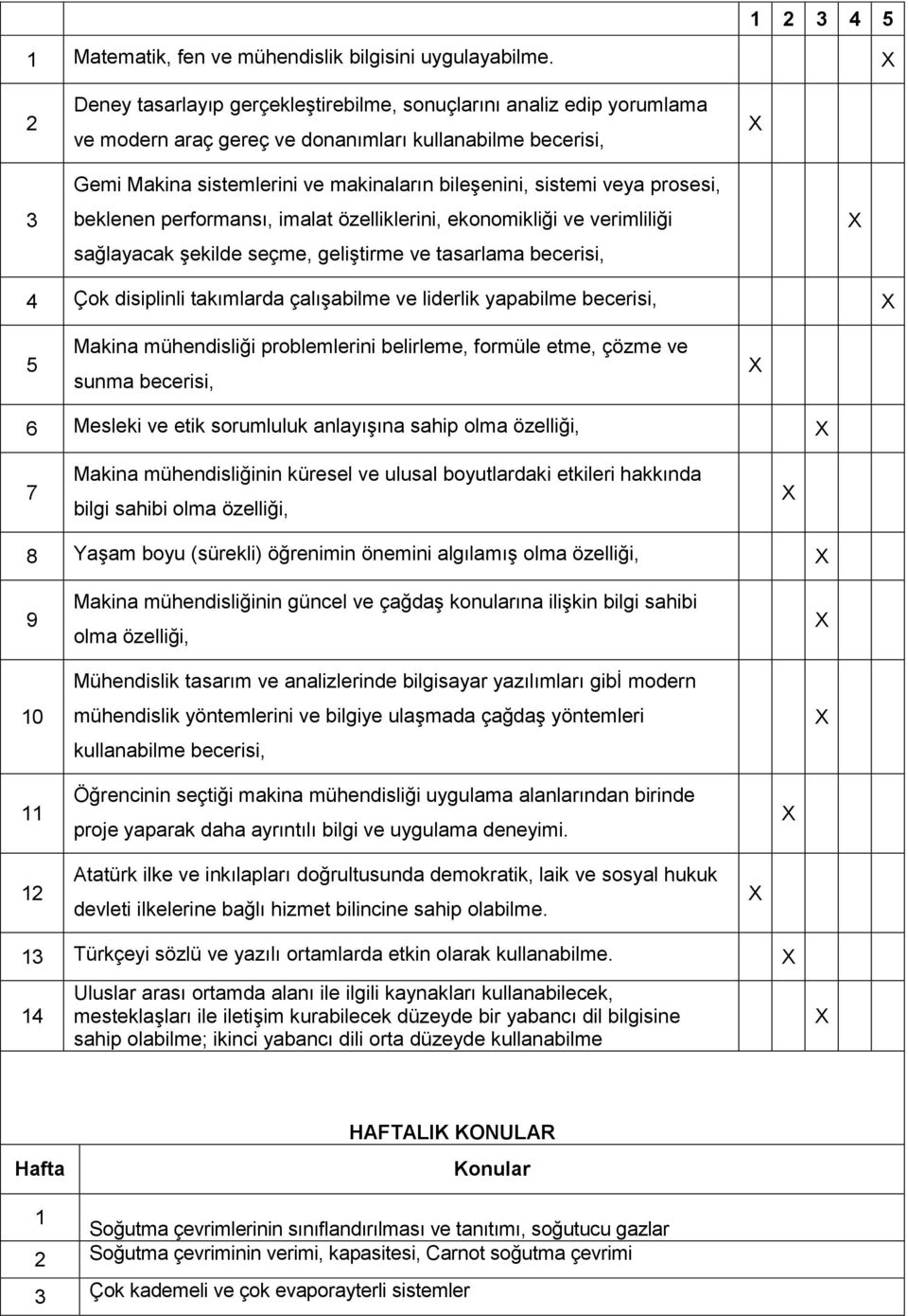 prosesi, beklenen performansı, imalat özelliklerini, ekonomikliği ve verimliliği sağlayacak şekilde seçme, geliştirme ve tasarlama becerisi, 4 Çok disiplinli takımlarda çalışabilme ve liderlik