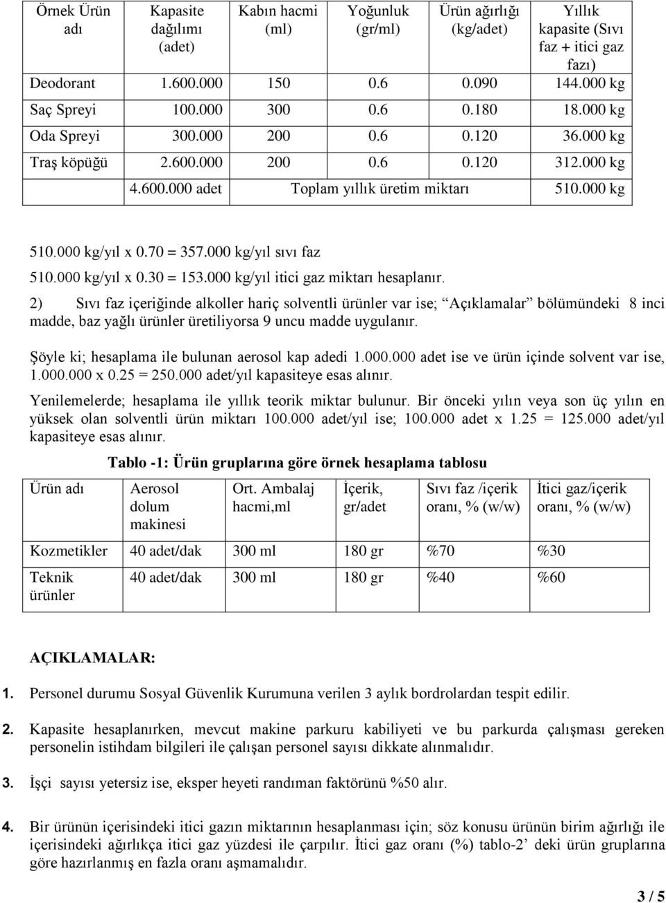 000 kg/yıl x 0.70 = 357.000 kg/yıl sıvı faz 510.000 kg/yıl x 0.30 = 153.000 kg/yıl itici gaz miktarı hesaplanır.